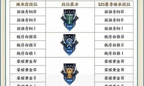 王者荣耀s25赛季皮肤_王者荣耀s25赛季皮肤免费领取